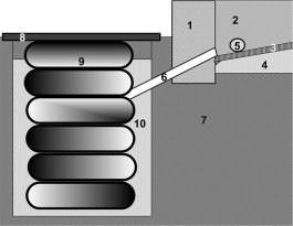 1 - наружный фундамент бани, 2 - фундаментная перегородка между моечным и парным отделениями, 3 - бетонное покрытие сливной 