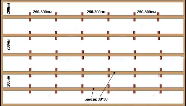Схема устройства деревянной обрешетки
