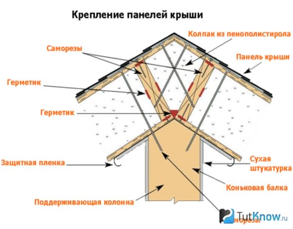 Схема крыши из СИП-панелей