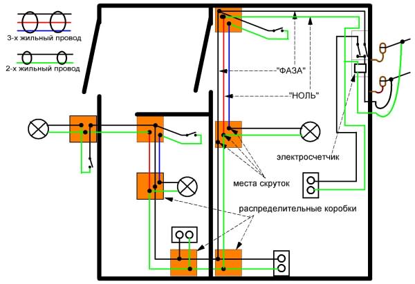 Схема монтажа электропроводки