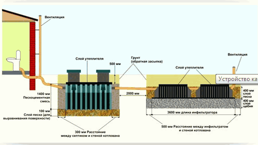 Схема автономной канализации бани