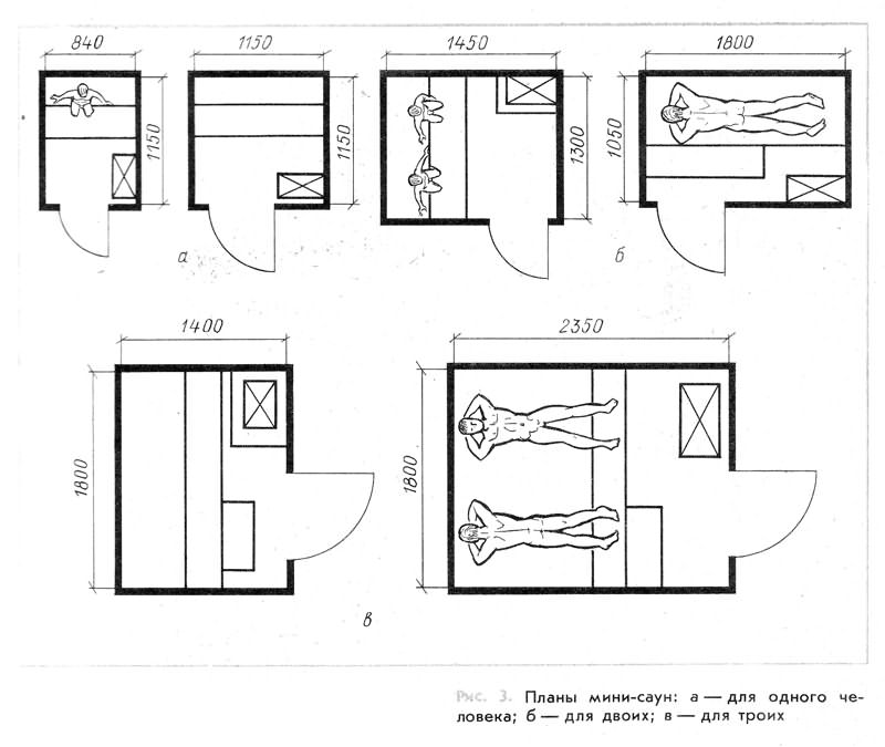 Как построить сауну в квартире: примеры 