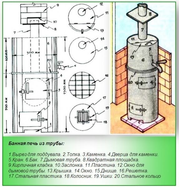 Конструкция печи для бани из трубы: схема и размеры