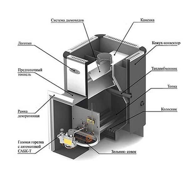 Схема устройства газо-дровяной банной печи 