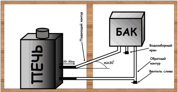 Схема установки банной печи с теплообменником
