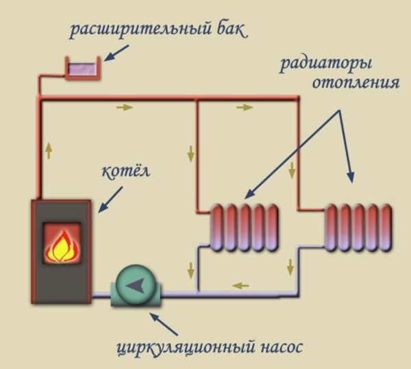 Схема водяного отопления в бане