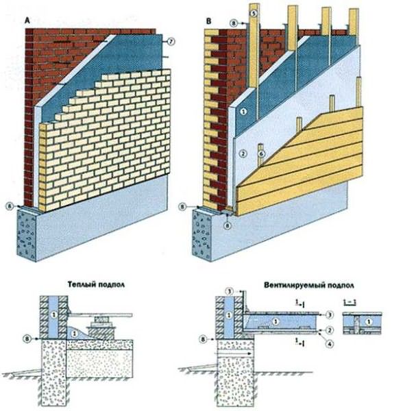 Гидроизоляция и теплоизоляция кирпичных стен: а- сплошная кладка; в — наружное утепление готовой стены; 1 — изоляционный слой эковаты; 2 — ветроизолирующая плита; 3 — строительный картон; 5 — стойка; 6 — планка; 7 — стяжка кладки; 8 — гидроизоляция.