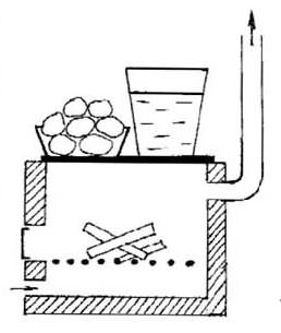 Кирпичная печь с открытой каменкой
