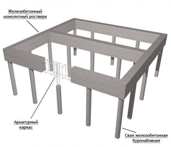 Столбчатый фундамент с монолитным бетонным ростверком.