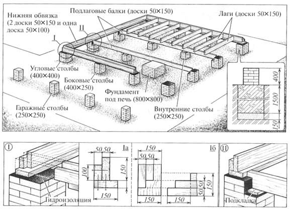 Фундамент и элементы нижней обвязки дома из бруса