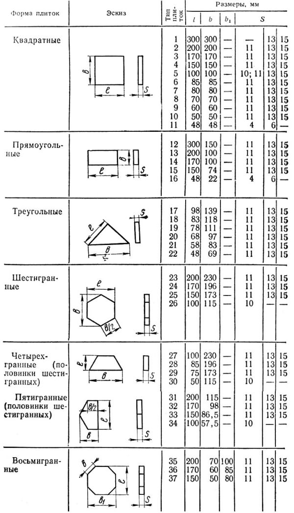 Таблица размеров и форм керамической плитки