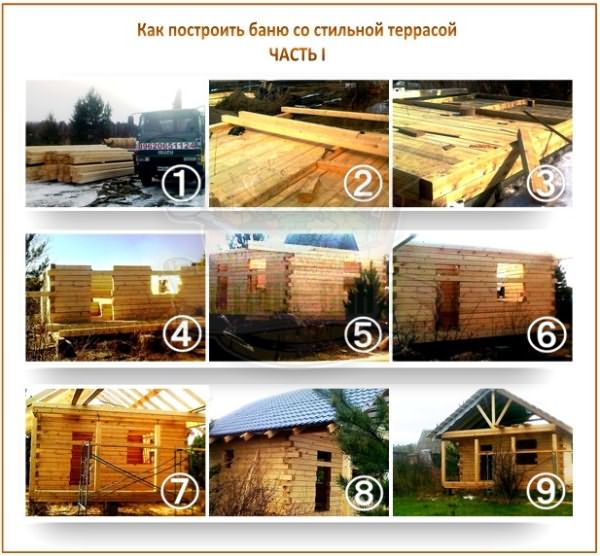 Строительство террасы с деревянным полом