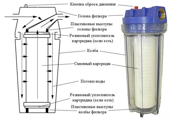 Схема фильтра грубой очистки воды
