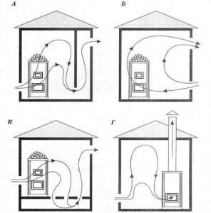 Схемы банной вентиляции